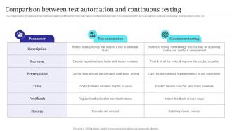 Comparison Between Test Automation And Continuous Testing Building Collaborative Culture