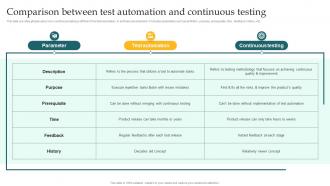 Comparison Between Test Automation Implementing DevOps Lifecycle Stages For Higher Development