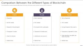 Comparison Between The Different Blockchain And Distributed Ledger Technology