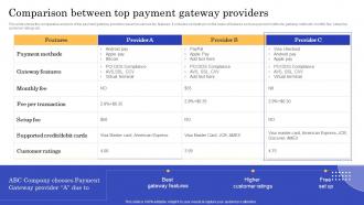 Comparison Between Top Payment Gateway CMS Implementation To Modify Online Stores