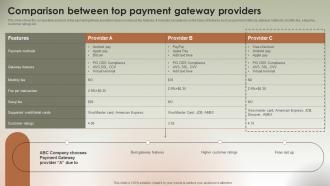 Comparison Between Top Payment Gateway Providers Implementing Ecommerce Management