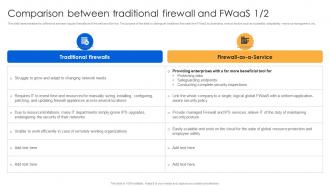 Comparison Between Traditional Firewall And Fwaas Firewall Virtualization