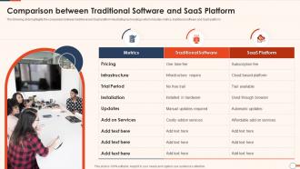 Comparison Between Traditional Software And SaaS Platform