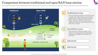 Comparison Between Traditional Station Open RAN Alliance