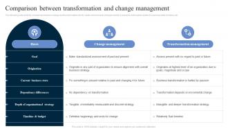Comparison Between Transformation And Change Management