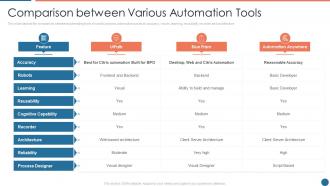 Comparison between various automation tools ppt powerpoint presentation gallery show