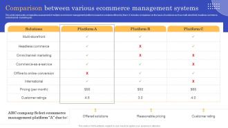 Comparison Between Various Ecommerce CMS Implementation To Modify Online Stores