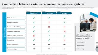 Comparison Between Various Ecommerce Management Systems Analyzing And Implementing Management