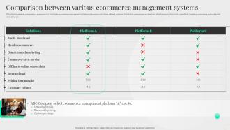 Comparison Between Various Ecommerce Management Systems Content Management System Deployment