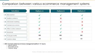 Comparison Between Various Ecommerce Management Systems Ecommerce Management System