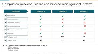 Comparison Between Various Ecommerce Management Systems Ecommerce Management System