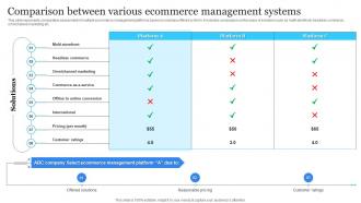 Comparison Between Various Electronic Commerce Management Platform Deployment