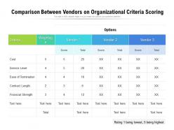 Comparison Between Vendors On Organizational Criteria Scoring