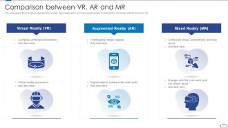 Comparison between vr ar and mr virtual reality and augmented reality ppt styles topics