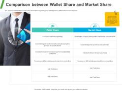 Comparison between wallet share and market share ppt powerpoint presentation