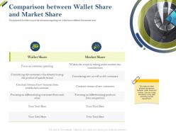 Comparison between wallet share and market share share of category ppt portrait