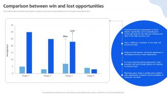 Comparison Between Win And Lost Opportunities Chanel Sales Pipeline Management