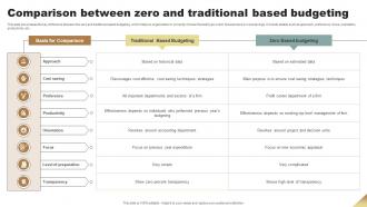 Comparison Between Zero And Traditional Based Budgeting