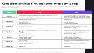 Comparison Between ZTNA And Secure Access Service Edge Ppt File Diagrams