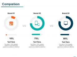 Comparison brand ppt powerpoint presentation professional examples