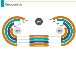 Comparison business management ppt powerpoint presentation summary portrait