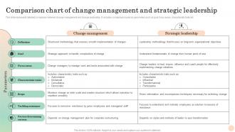 Comparison Chart Change Mastering Transformation Change Management Vs Change Leadership CM SS