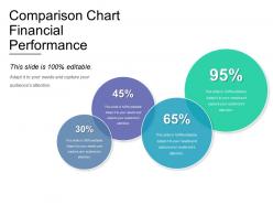Comparison chart financial performance powerpoint slide