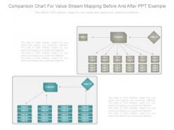 Comparison chart for value stream mapping before and after ppt example