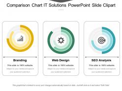 Comparison chart it solutions powerpoint slide clipart