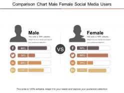 Comparison chart male female social media users powerpoint topics