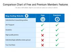 Comparison Chart Of Free And Premium Members Features