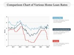 Comparison Chart Of Various Home Loan Rates