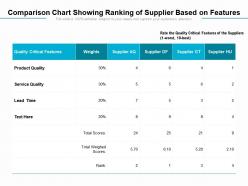 Comparison chart showing ranking of supplier based on features