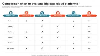 Comparison Chart To Evaluate Big Data Cloud Platforms