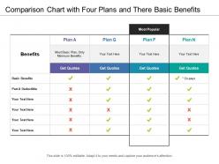 Comparison chart with four plans and there basic benefits