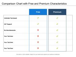 Comparison chart with free and premium characteristics