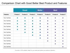 Comparison chart with good better best product and features