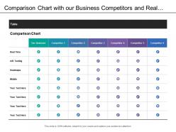 Comparison Chart With Our Business Competitors And Real Time Testing