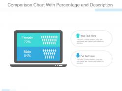 Comparison chart with percentage and description powerpoint slide ideas