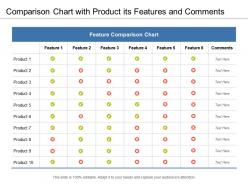 Comparison chart with product its features and comments