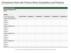 Comparison Chart With Product Name Competitors And Features