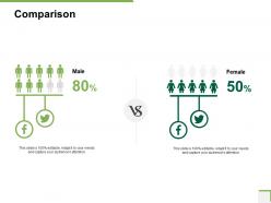 Comparison community bank overview ppt powerpoint presentation ideas design inspiration