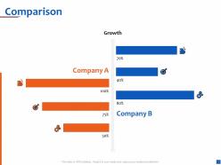 Comparison Company A And B Ppt Powerpoint Presentation Background Images