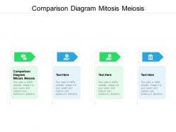 Comparison diagram mitosis meiosis ppt powerpoint presentation infographics diagrams cpb