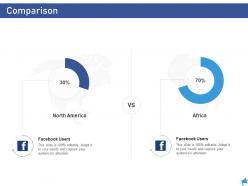 Comparison Digital Marketing Through Facebook Ppt Introduction