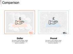 Comparison dollar i278 ppt powerpoint presentation styles pictures