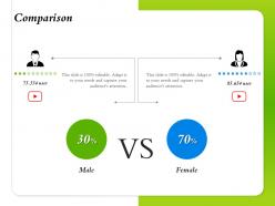 Comparison editable male and female ppt powerpoint presentation backgrounds