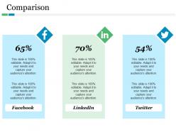 Comparison Facebook Linkedin Twitter Ppt Model Infographic Template