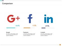 Comparison facebook m3027 ppt powerpoint presentation infographic template infographics
