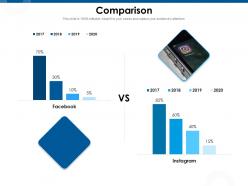 Comparison facebook m982 ppt powerpoint presentation slides inspiration